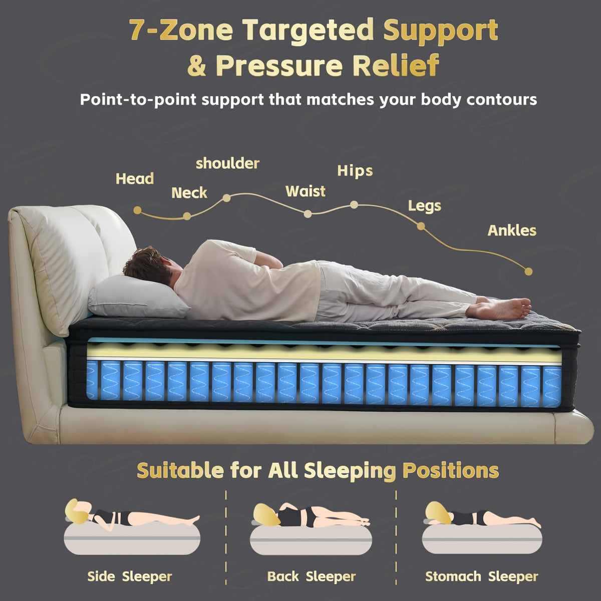 14 inch mattress built   precise - Temu