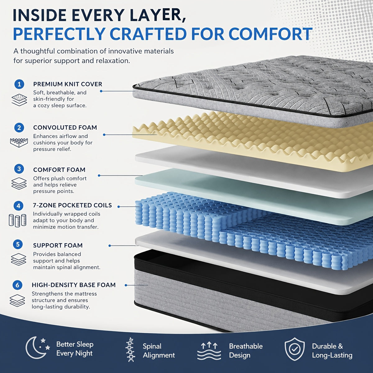 12 14 gel memory foam     twin full queen - Temu