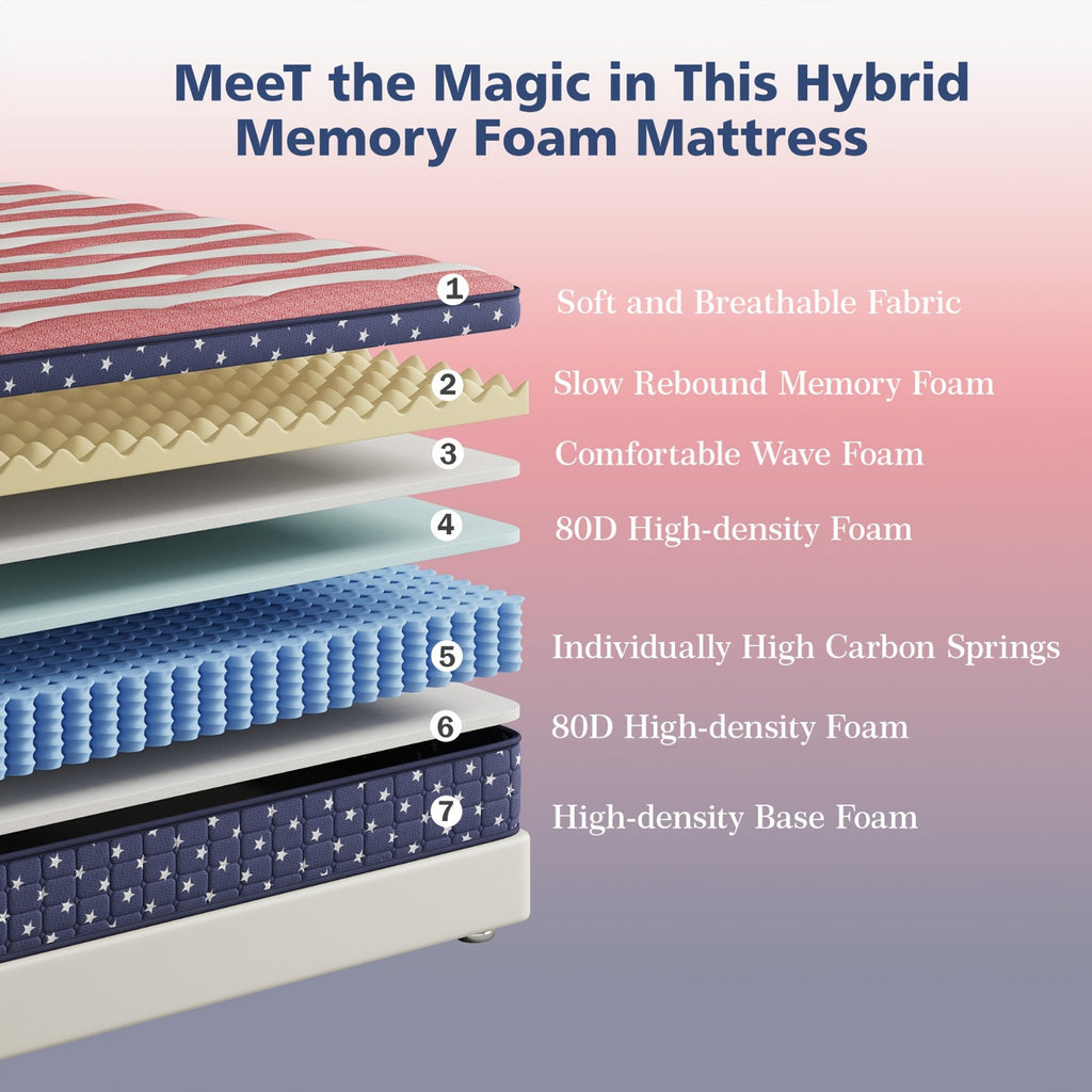 10 12pcs   independent bag spring mixed mattress - Temu