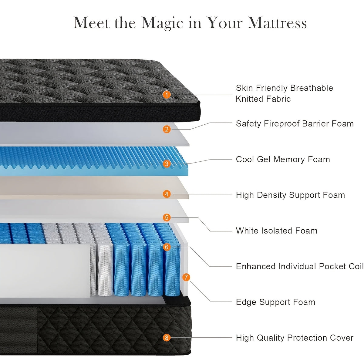 compressed roll mattress thick foam mattress portable vacuum - Temu