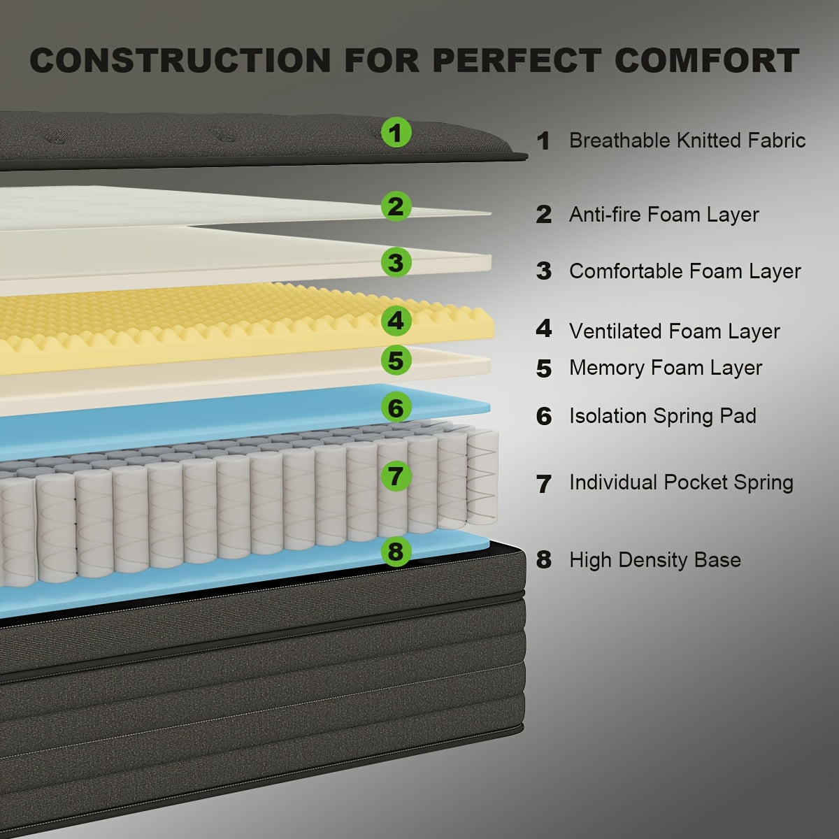 10 12 14 inch full queen king size   memory foam pocket - Temu