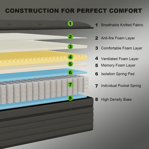 10 12 14 inch full queen king size   memory foam pocket - Temu